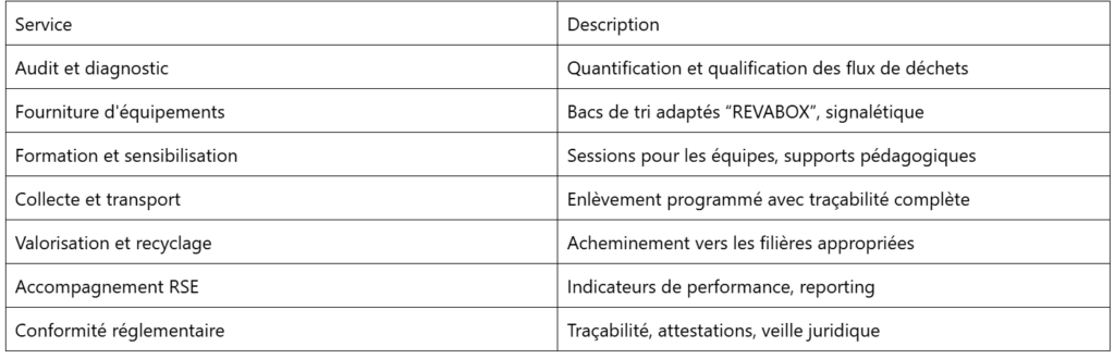 service et description 