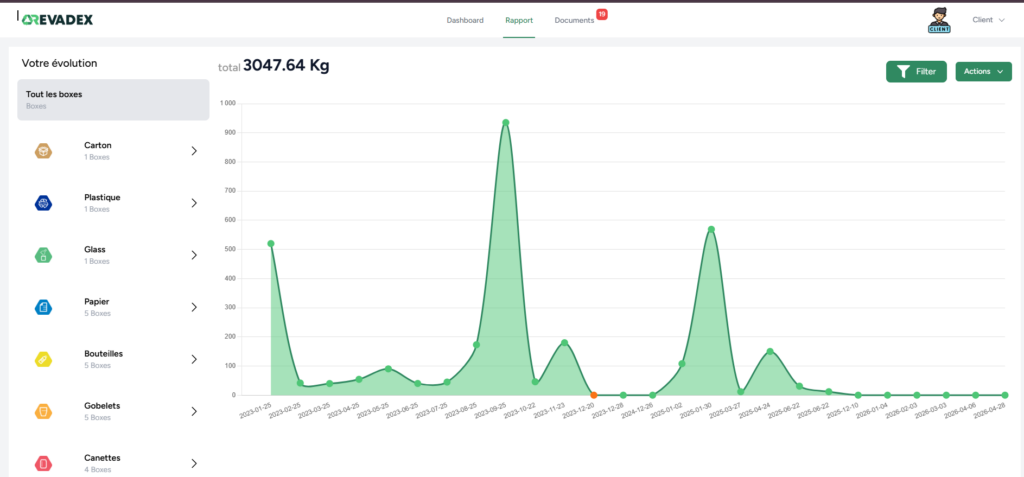 revadex report