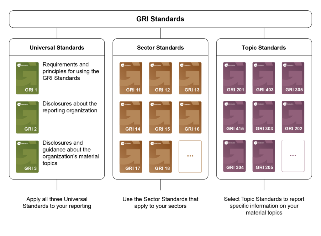GRI standards guide